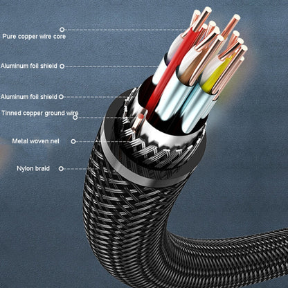 2m VenTion HDMI Round Cable Computer Monitor Signal Transmission Cable - Cable by VenTion | Online Shopping South Africa | PMC Jewellery | Buy Now Pay Later Mobicred