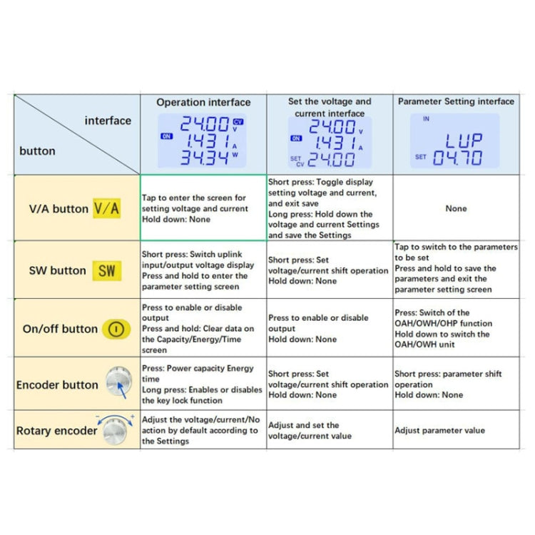 80W 5A DC-DC Adjustable Voltage Regulator Battery Charging Module - Other Accessories by PMC TechLife | Online Shopping South Africa | PMC TechLife