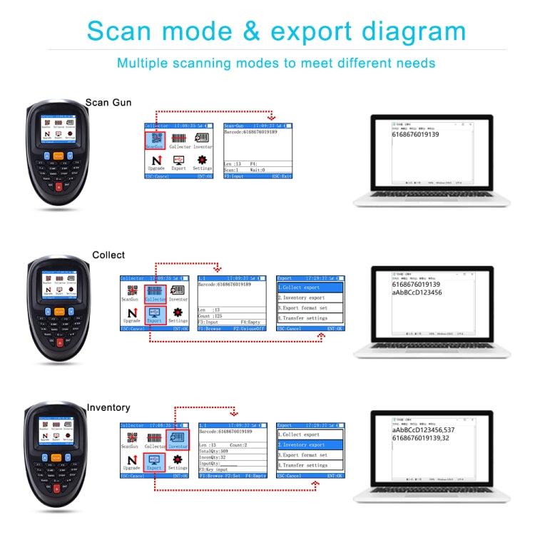 NEWSCAN 2D Wireless Barcode Reader Scanner Data Collector With 2.2-Inch LCD Screen - free shipping - PMC TechLife - Order now!