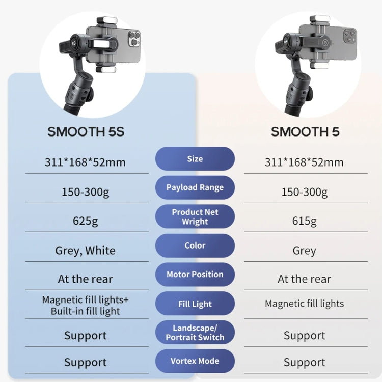 ZHIYUN Smooth 5S 3-Axis Smartphone Handheld Gimbals Stabilizer, Spec: Combo Black - Handheld Gimbals by ZHIYUN | Online Shopping South Africa | PMC Jewellery | Buy Now Pay Later Mobicred