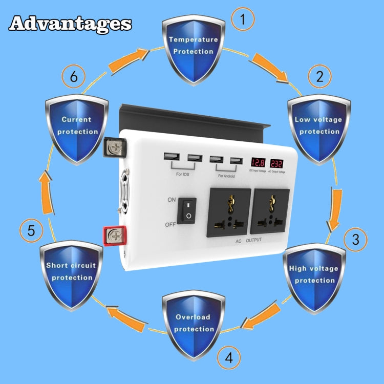 DC 12V To AC 220V Car Inverter Dual Socket 4USB - Modified Square Wave by PMC TechLife | Online Shopping South Africa | PMC TechLife | Buy Now Pay Later Mobicred