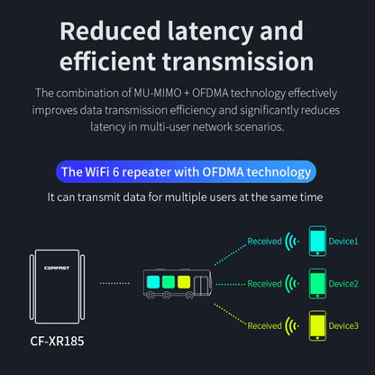 COMFAST CF-XR185 3000Mbps WiFi6 Dual Band Signal Amplifier Gigabit WAN/LAN Port AU Plug - Broadband Amplifiers by COMFAST | Online Shopping South Africa | PMC Jewellery | Buy Now Pay Later Mobicred
