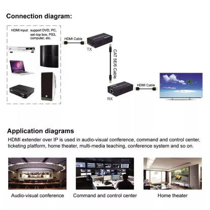 HDMI To RJ45 Single Ethernet Cable 100m Extender 4K HD Cable Signal Amplifier US Plug(Black) - Amplifier by PMC Jewellery | Online Shopping South Africa | PMC Jewellery | Buy Now Pay Later Mobicred