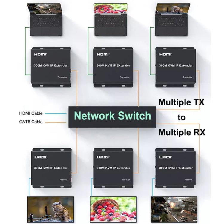 300m IP HDMI Extender HD Video Transmission, Transmitter + Receiver UK Plug(Black) - free shipping - PMC Jewellery - Order now!