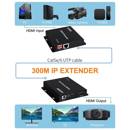 300m IP HDMI Extender HD Video Transmission, Transmitter + Receiver US Plug(Black) - Amplifier by PMC Jewellery | Online Shopping South Africa | PMC Jewellery | Buy Now Pay Later Mobicred