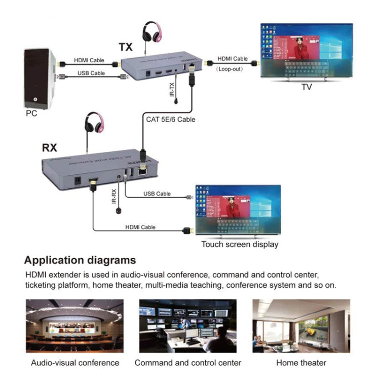 KVM 120m 4K HD Extender Computer Mouse Keyboard HDMI Single Ethernet Cable Transmitter + Receiver US Plug(Gray) - Amplifier by PMC Jewellery | Online Shopping South Africa | PMC Jewellery | Buy Now Pay Later Mobicred