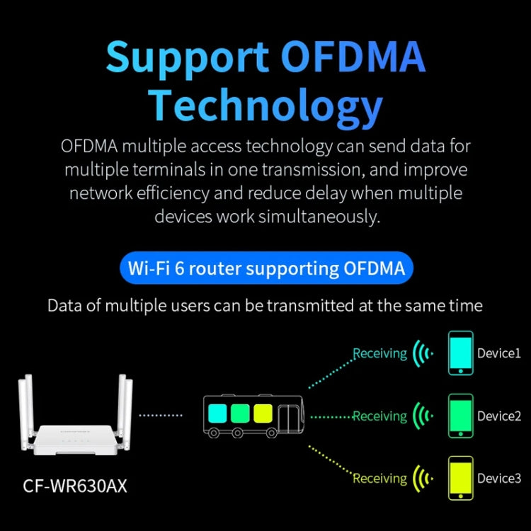 COMFAST CF-WR630AX 3000Mbps Dual-Band WiFi6 MESH Router 4x5dBi Antenna US Plug - Wireless Routers by COMFAST | Online Shopping South Africa | PMC Jewellery | Buy Now Pay Later Mobicred