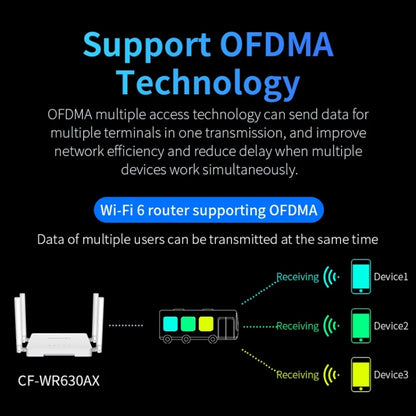 COMFAST CF-WR630AX 3000Mbps Dual-Band WiFi6 MESH Router 4x5dBi Antenna US Plug - Wireless Routers by COMFAST | Online Shopping South Africa | PMC Jewellery | Buy Now Pay Later Mobicred