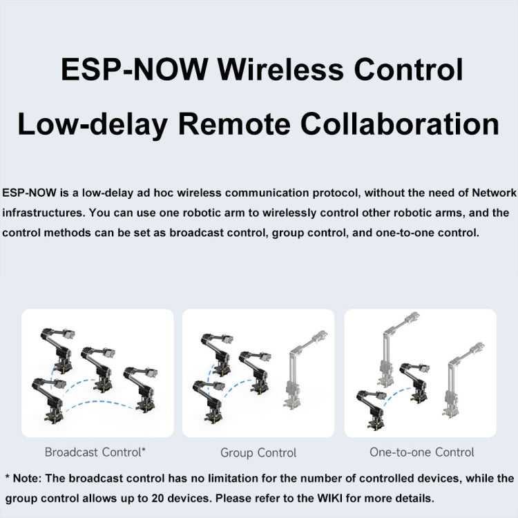 Waveshare 25118 RoArm-M2-S Desktop Robotic Arm Kit, Based On ESP32, 4-DOF(US Plug) - free shipping - PMc TechLife - Order now!