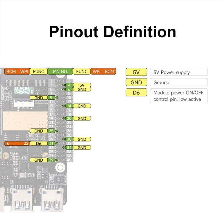 Waveshare For Raspberry Pi 5 PCIe to MiniPCIe / Gigabit Ethernet / USB 3.2 Gen1 HAT, Spec: No Accessories - free shipping - PMC Jewellery - Order now!
