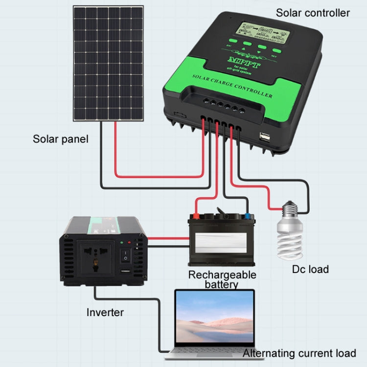 12V/24V 20A MPPT Smart Solar Charge Controller, Model: CM-D20 - Others by PMC TechLife | Online Shopping South Africa | PMC TechLife | Buy Now Pay Later Mobicred