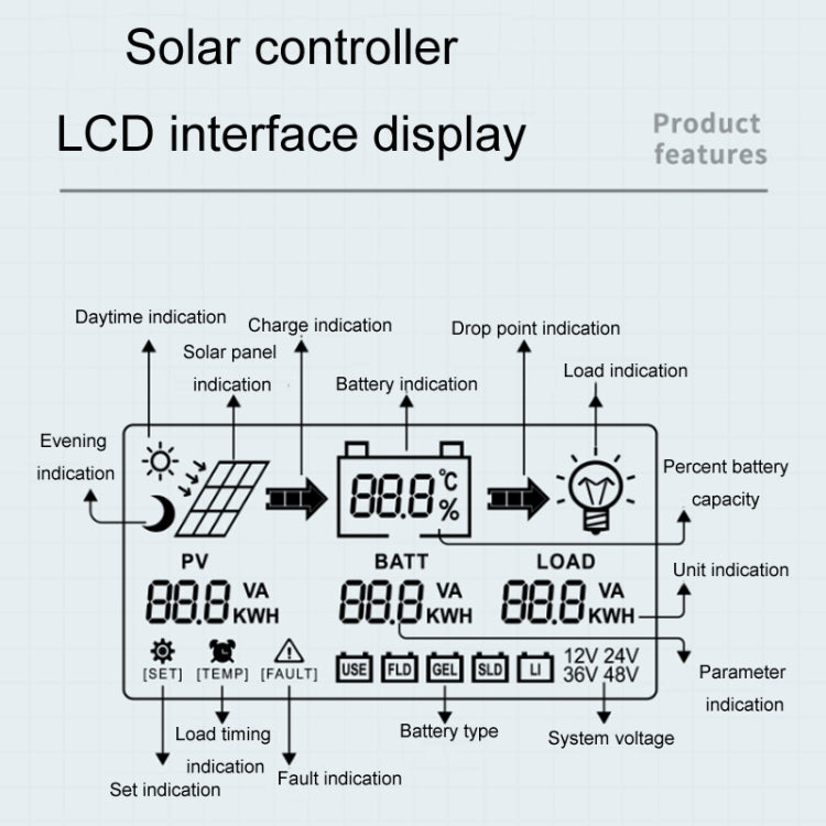 12V/24V 50A MPPT Intelligent Lighting Identification Solar Controller, Model: CM-D50 - Others by PMC TechLife | Online Shopping South Africa | PMC TechLife | Buy Now Pay Later Mobicred