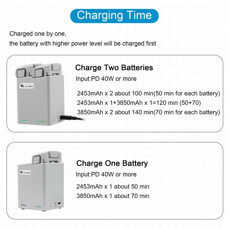 For DJI Mini 4 Pro / Mini 3 Pro / Mini 3 YX  Dual-Way Charger Battery Manager With 35W EU Plug - free shipping - PMC TechLife - Order now!