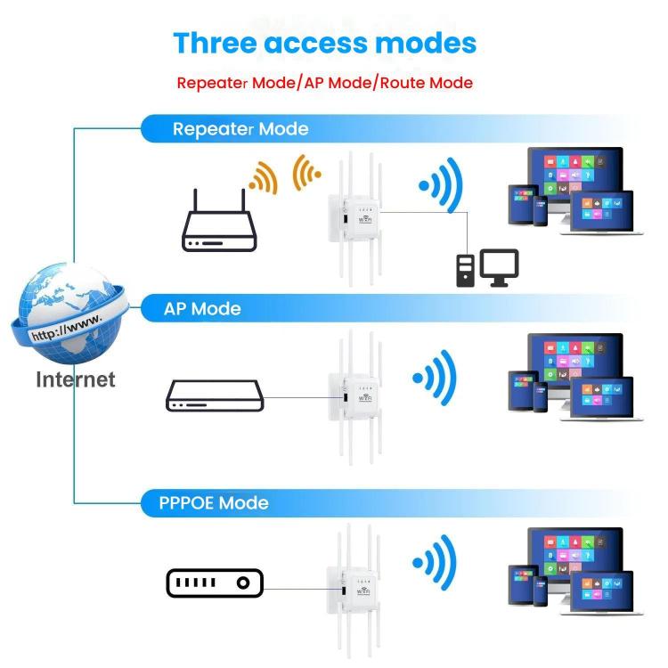 U18 300Mbps 2.4G Wireless Repeater WiFi Signal Amplifier With 8 Antennas EU Plug White - Broadband Amplifiers by PMC TechLife | Online Shopping South Africa | PMC TechLife | Buy Now Pay Later Mobicred