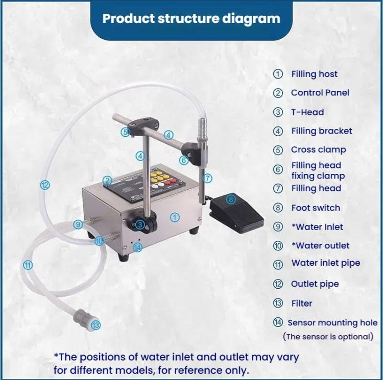 HECHEN CA10B  Heat-resistant 1.5L Automatic Small Intelligent Single Head Liquid Induction Multifunctional Quantitative Filling Machine(EU Plug) - free shipping - PMc TechLife - Order now!