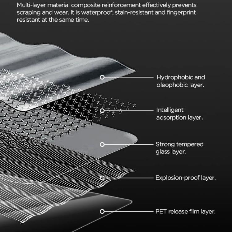 For DJI Osmo 360 CYNOVA Tempered Glass Screen Protector Kit Auto-Align Installation Frame - free shipping - PMC TechLife - Order now!