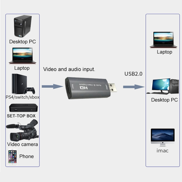 Z26 USB 3.0 HDMI 4K HD Audio & Video Capture Card Device - Video Capture Solutions by PMC Jewellery | Online Shopping South Africa | PMC Jewellery | Buy Now Pay Later Mobicred