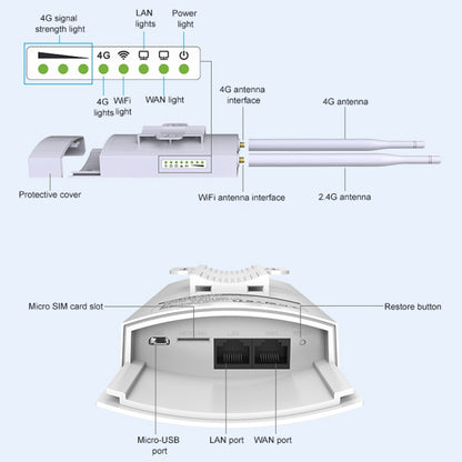 COMFAST WS-R650 High-speed 300Mbps 4G Wireless Router, North American Edition - Wireless Routers by COMFAST | Online Shopping South Africa | PMC Jewellery | Buy Now Pay Later Mobicred