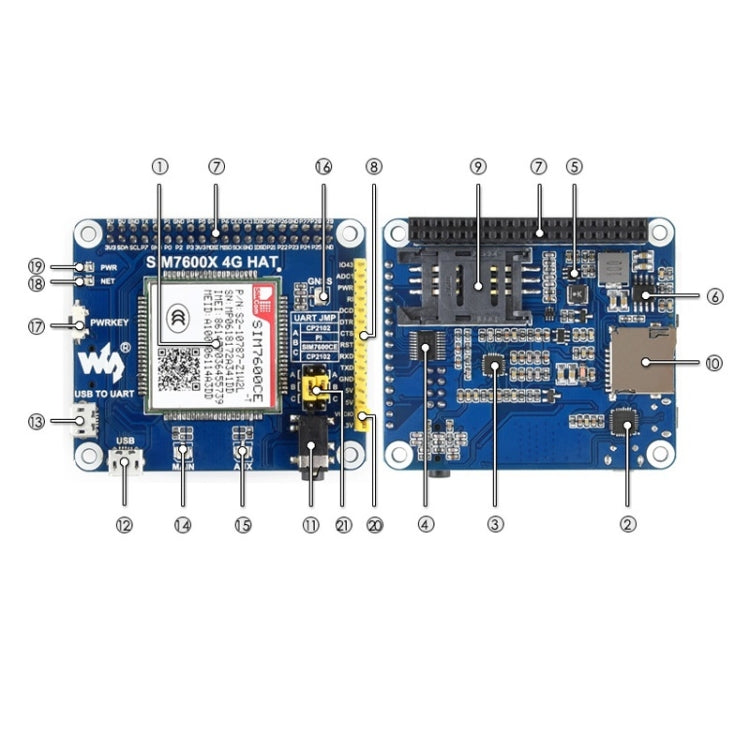 Waveshare 4G / 3G / 2G / GSM / GPRS / GNSS HAT for Raspberry Pi, LTE CAT4, for China - free shipping - PMC TechLife - Order now!