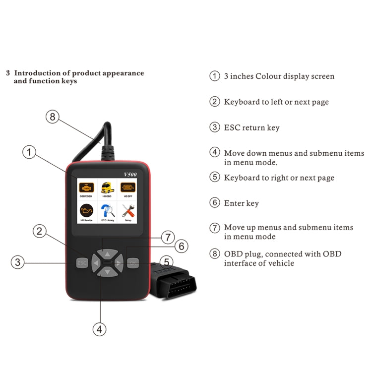 V500 Trunk HD Reading Card Professional OBDII Diagnostic Code Scanner Tool - Code Readers & Scan Tools by PMC TechLife | Online Shopping South Africa | PMC TechLife