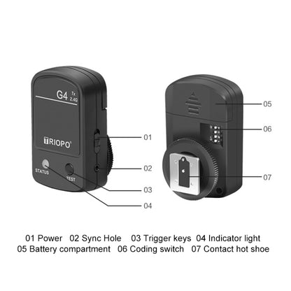 TRIOPO G4 2.4G Wireless Flash Speedlite Trigger with Hot Shoe (Black) - Wireless Flash Trigger by TRIOPO | Online Shopping South Africa | PMC Jewellery | Buy Now Pay Later Mobicred