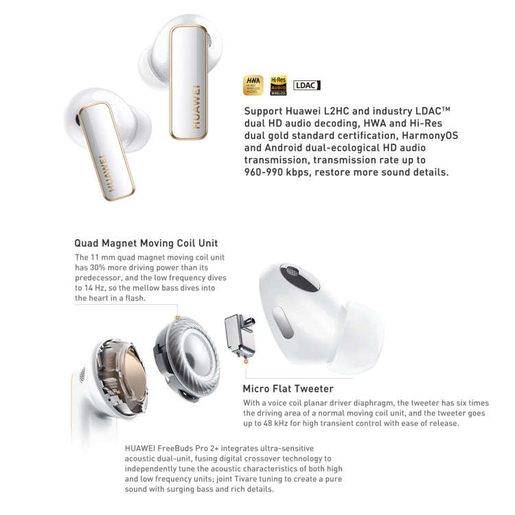 HUAWEI FreeBuds Pro 2 + TWS Extrasensory Perception Wireless Earphone Support Heart Rate & Body Temperature Monitoring(White) - Bluetooth Earphone by Huawei | Online Shopping South Africa | PMC Jewellery