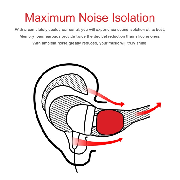 TRN Earphone Silicone Memory Foam Earplug(Red) - Anti-dust & Ear Caps by TRN | Online Shopping South Africa | PMC TechLife