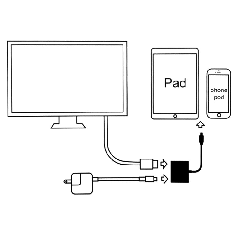 A18 Pro 3 in 1 8 Pin + Type-C + Micro USB to HDMI + 8 Pin Digital AV Adapter (White) - Converter & Adapter by PMC Jewellery | Online Shopping South Africa | PMC Jewellery