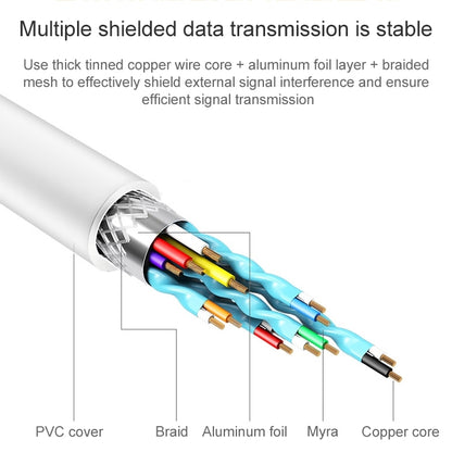 A18 Pro 3 in 1 8 Pin + Type-C + Micro USB to HDMI + 8 Pin Digital AV Adapter (White) - Converter & Adapter by PMC Jewellery | Online Shopping South Africa | PMC Jewellery