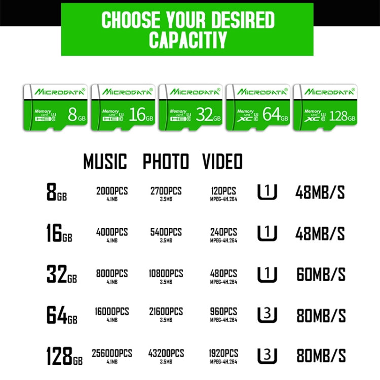 MICRODATA 64GB U3 Green and White TF(Micro SD) Memory Card - free shipping - PMC TechLife - Order now!