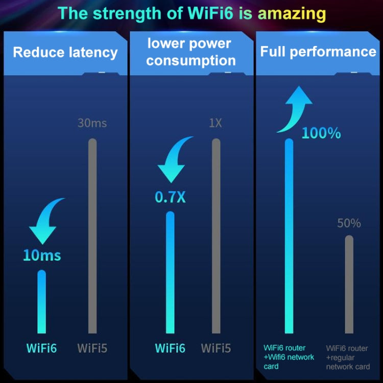 COMFAST CF-977AX 5400Mbps Tri-Band Wireless Network Card WiFi6 Type-C Adapter - free shipping - PMC TechLife - Order now!