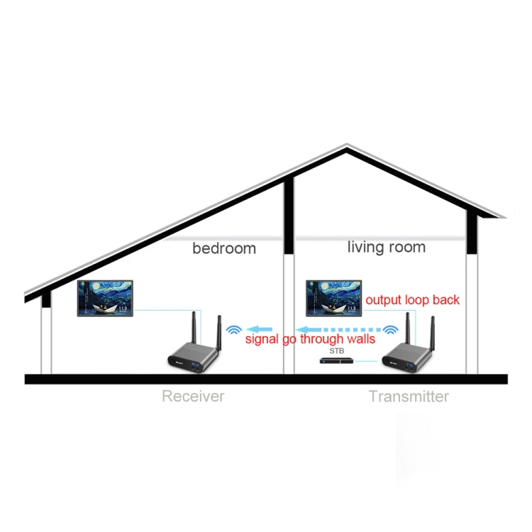 Measy AV540 5.8GHz Wireless Audio / Video Transmitter and Receiver with Infrared Return Function, Transmission Distance: 400m - free shipping - PMC TechLife - Order now!