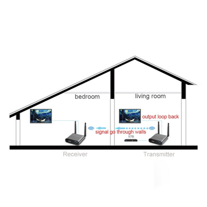 Measy AV230 2.4GHz Wireless Audio / Video Transmitter and Receiver with Infrared Return Function, Transmission Distance: 300m, US Plug - Set Top Box & Accessories by Measy | Online Shopping South Africa | PMC Jewellery | Buy Now Pay Later Mobicred