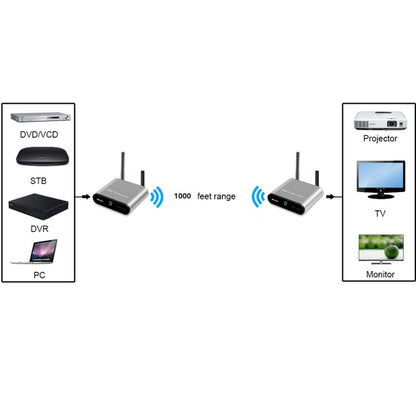 Measy AV230 2.4GHz Wireless Audio / Video Transmitter and Receiver with Infrared Return Function, Transmission Distance: 300m, US Plug - Set Top Box & Accessories by Measy | Online Shopping South Africa | PMC Jewellery | Buy Now Pay Later Mobicred