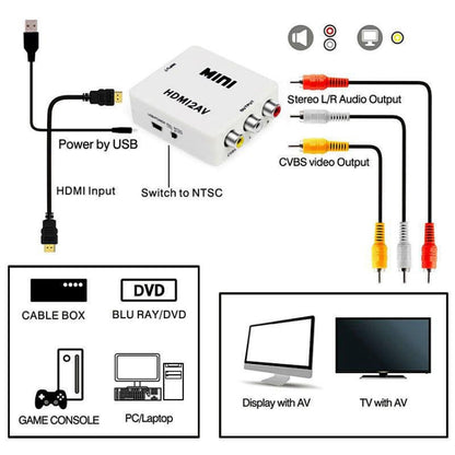 VK-126 MINI HDMI to CVBS/L+R Audio Converter Adapter (Scaler)(White) - Converter by PMC Jewellery | Online Shopping South Africa | PMC Jewellery