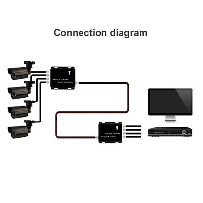 4 Channel Video Multiplexer Transmitter and Receiver(Black) - Digital Video Recorder by PMC Jewellery | Online Shopping South Africa | PMC Jewellery