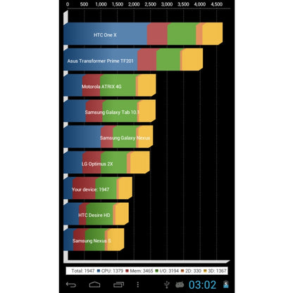 Q88 Tablet PC, 7.0 inch, 1GB+8GB, Android 4.0, 360 Degree Menu Rotate, Allwinner A33 Quad Core up to 1.5GHz, WiFi, Bluetooth(White) - 7.0-8.0 inch by PMC Jewellery | Online Shopping South Africa | PMC Jewellery