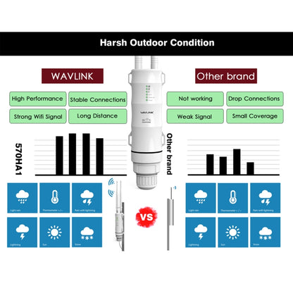 AC600 High Power Dual Band Outdoor Wi-Fi Range Extender - Boosters by PMC Jewellery | Online Shopping South Africa | PMC Jewellery