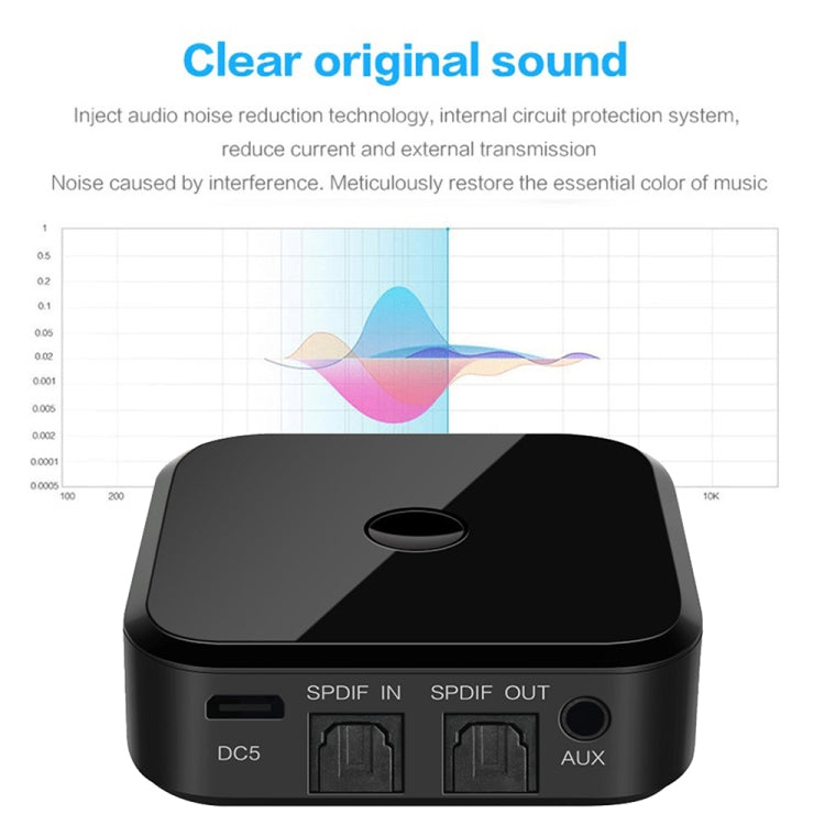 Bluetooth 5.0 Optical Fiber Bluetooth Receiver CSR8670 Bluetooth Transmitter 2 in 1 Supports APTX - Audio Receiver Transmitter by PMC Jewellery | Online Shopping South Africa | PMC Jewellery