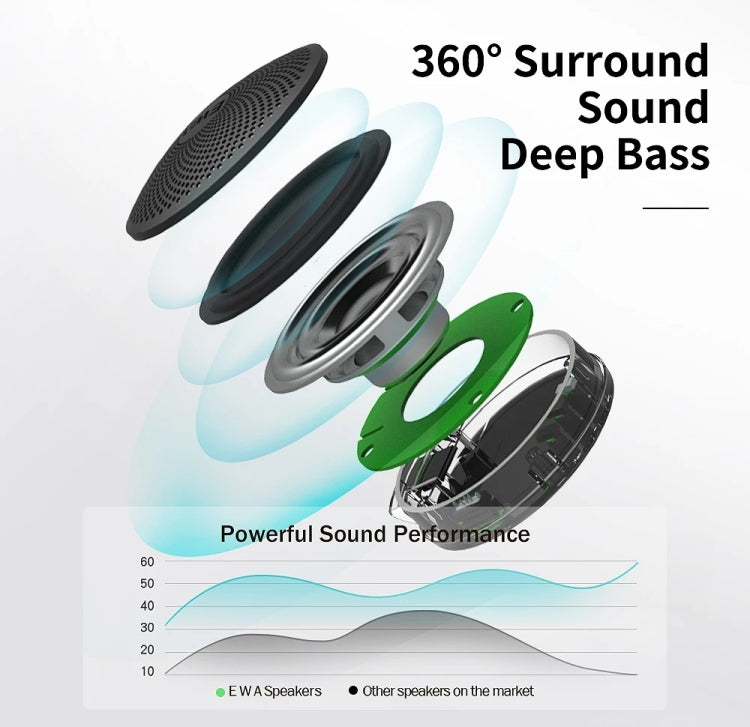 EWA A106Pro IPX7 Waterproof Mini Portable Bluetooth Metal Speaker(Black) - Mini Speaker by EWA | Online Shopping South Africa | PMC Jewellery | Buy Now Pay Later Mobicred