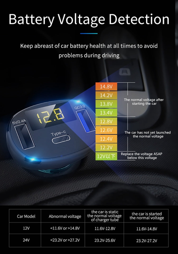 C02 Car Power Adapter in-car Phone Charger Type-C Fast Charger QC3.0 Dual USB Ports DC5V 2.4A 12V 24V Cigarette Lighter Power Supply - Car Charger by PMC Jewellery | Online Shopping South Africa | PMC Jewellery