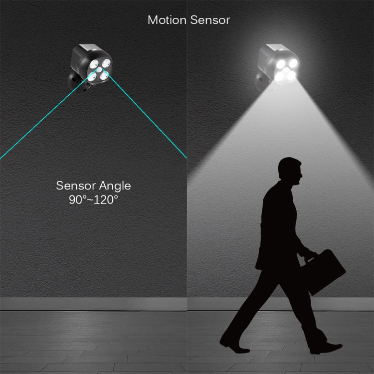3W 4 LEDs SMD 3535 Outdoor Lighting Wireless Motion Sensor Outside Spotlight LED Wall Light - Sensor LED Lights by PMC TechLife | Online Shopping South Africa | PMC TechLife