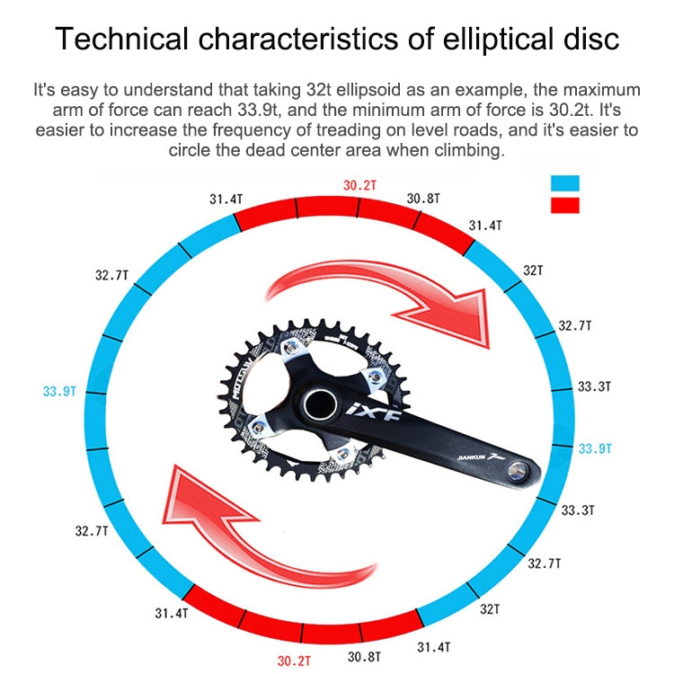 MOTSUV Narrow Wide Chainring MTB  Bicycle 104BCD Tooth Plate Parts(Purple) - Bicycle Brake Parts by MOTSUV | Online Shopping South Africa | PMC TechLife | Buy Now Pay Later Mobicred