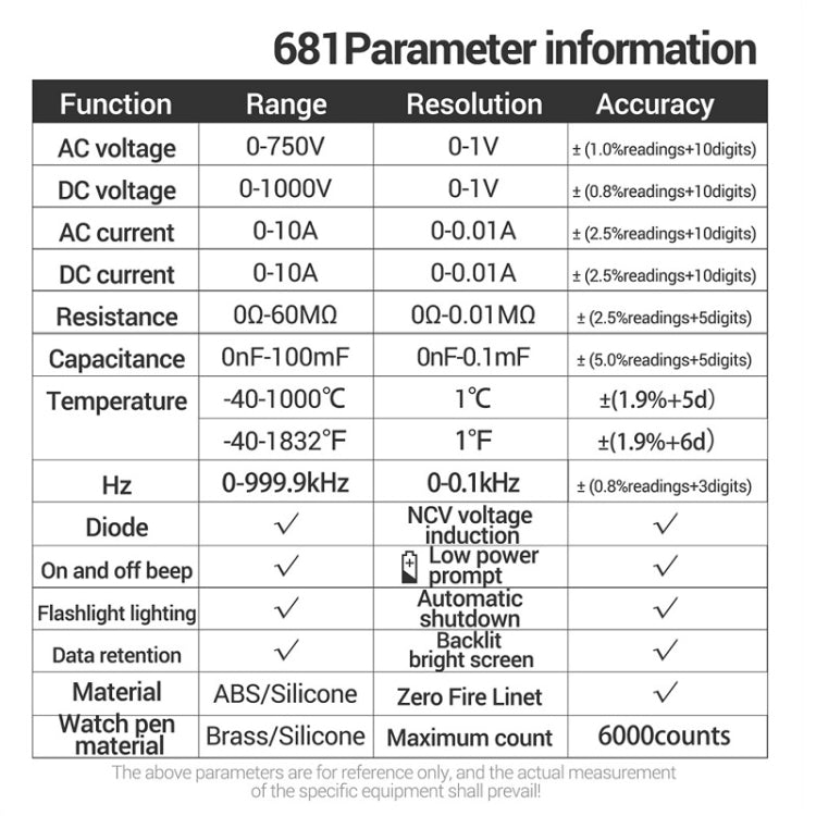 ANENG 681 LCD Digital Display Screen Smart Automatic Range Rechargeable Multimeter(Red) - free shipping - PMC TechLife - Order now!