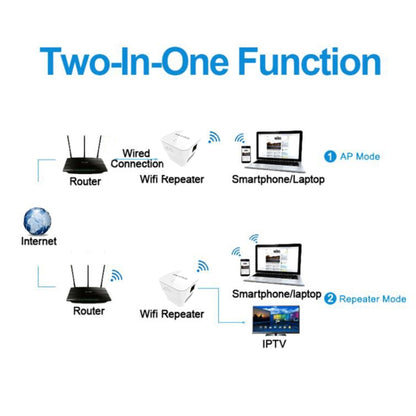 PIXLINK WR12 300Mbps WIFI Signal Amplification Enhanced Repeater, Plug Type:US Plug - Broadband Amplifiers by PIXLINK | Online Shopping South Africa | PMC Jewellery | Buy Now Pay Later Mobicred