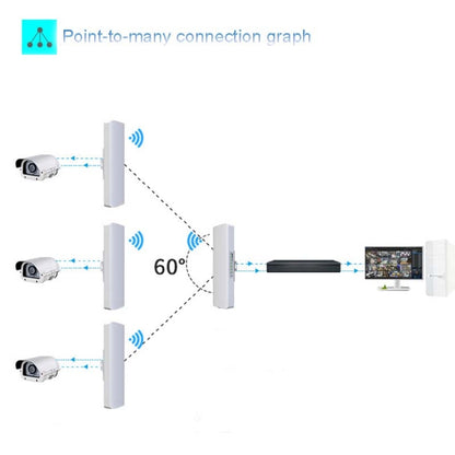 2 PCSCOMFAST E314n 300mbps Covers 5 Kilometers Wifi Base Station Wireless Bridge, Plug Type:US Plug - Network Hardware by COMFAST | Online Shopping South Africa | PMC Jewellery