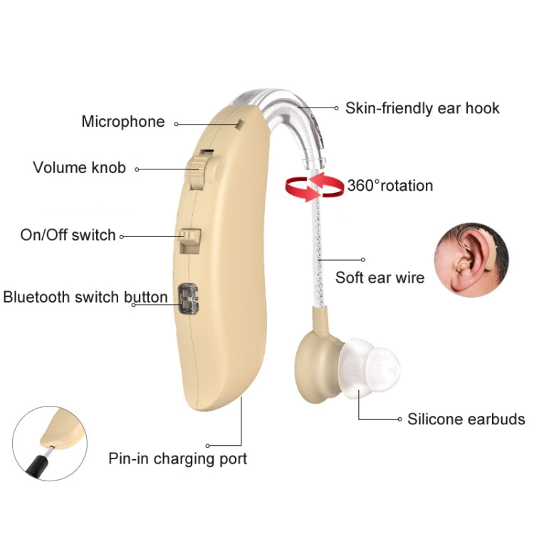 GM-301 Hearing Aid Rechargeable Sound Amplifier,Spec: Without Bluetooth Black - Hearing Aids by PMC TechLife | Online Shopping South Africa | PMC TechLife
