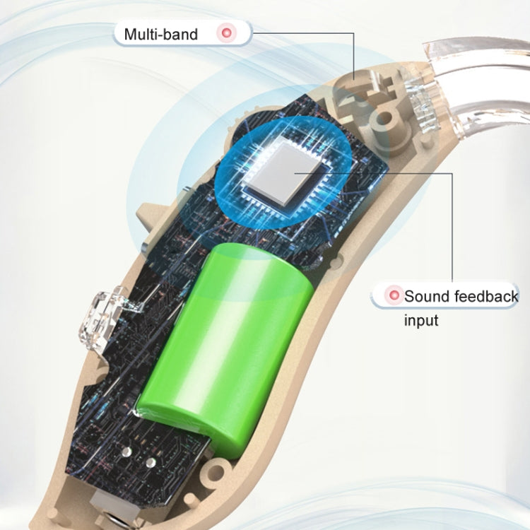 GM-301 Hearing Aid Rechargeable Sound Amplifier,Spec: Without Bluetooth Black - Hearing Aids by PMC TechLife | Online Shopping South Africa | PMC TechLife