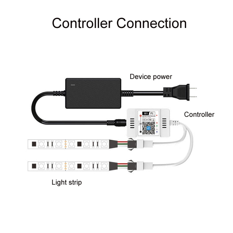 WIFI Wireless Symphony Light Bar Music Smart APP 2.4G Controller, Specification: Double Head - RGB Controller by PMC Jewellery | Online Shopping South Africa | PMC Jewellery