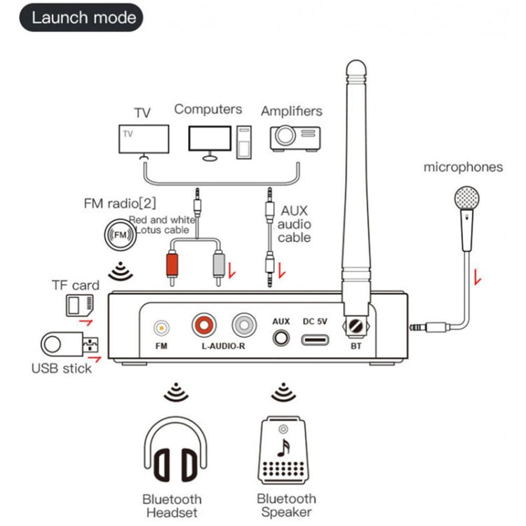 M9 Pro 5.1 Bluetooth Receiver Launcher FM Radio 4 In 1 NFC Audio Adapter - Audio Receiver Transmitter by PMC TechLife | Online Shopping South Africa | PMC TechLife | Buy Now Pay Later Mobicred
